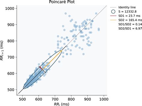 Biosppy Python 的图像结果