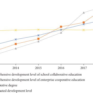 Collaborative Development Process 的图像结果