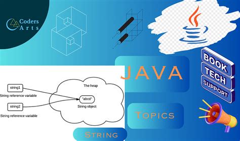 Image result for Image of String Mainpulation in Java
