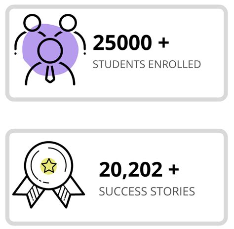 Image result for Detecting Communication Intelligence