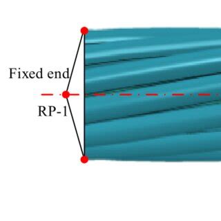 Cable Finite Element Model 的图像结果