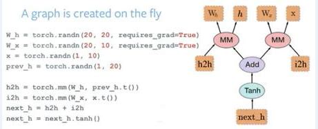 Pytorch 的图像结果
