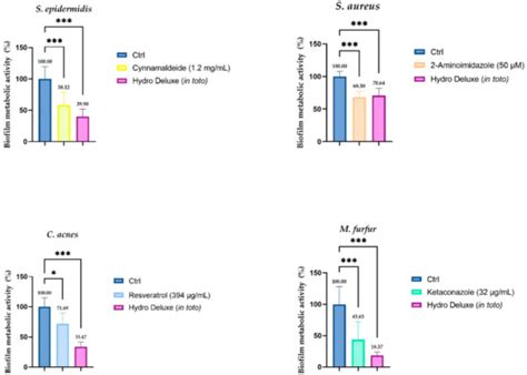 Life | Special Issue : Skin Homeostasis: Mechanisms, Communication ...