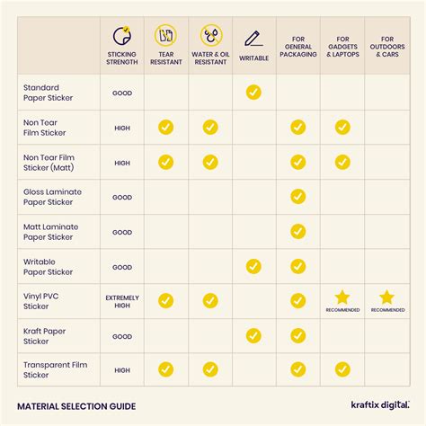 Bulk Stickers – Wholesale Custom Sticker Printing at Best Rates ...