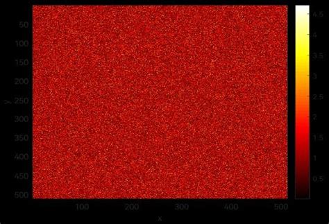 Random Number Generation 的图像结果