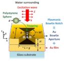 Optical Trapping and Manipulation of Nanoparticles on Plasmonic Silicon ...