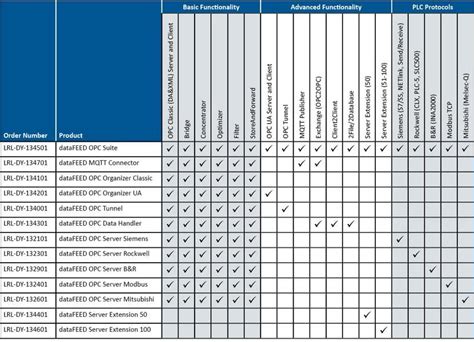 Image result for SIMATIC Net PC Software