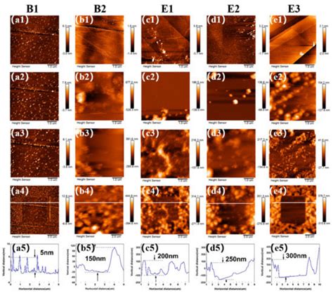 Effect of High-Voltage Additives on Formation of Solid Electrolyte ...