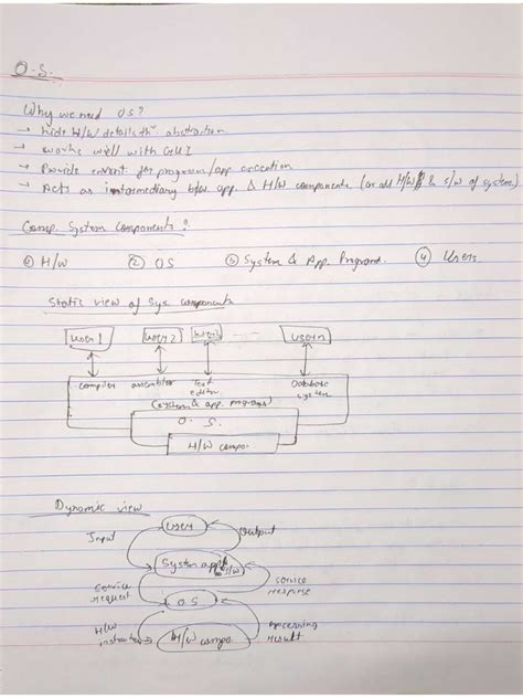 Image result for OS Study Points