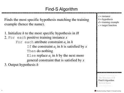 Image result for Find S Algorithm in Machine Learning Examples