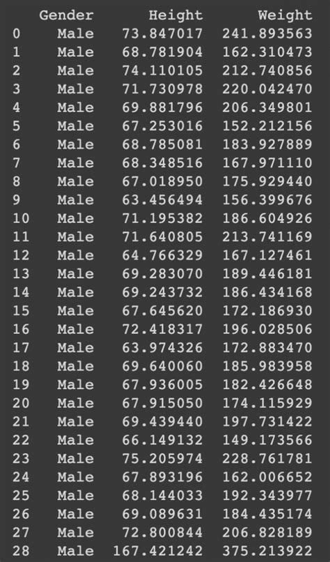 Understanding Interquartile Range (IQR) and Outliers – Muthukrishnan