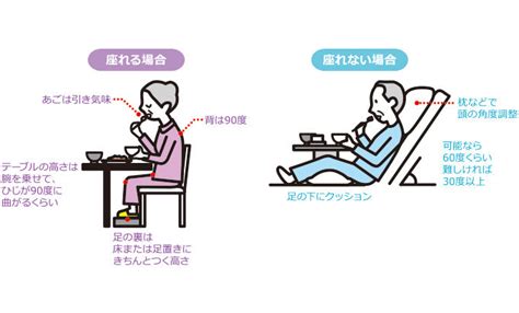 Image result for Dummy Project Flowgorithm