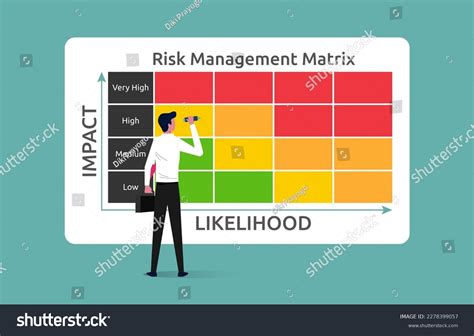 Project Risk Matrix Example 的图像结果