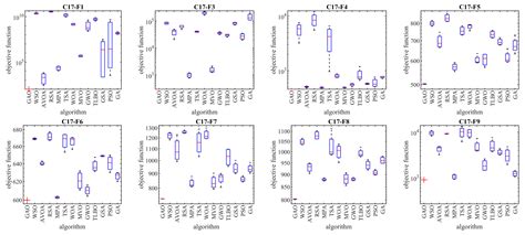 Giant Armadillo Optimization: A New Bio-Inspired Metaheuristic ...