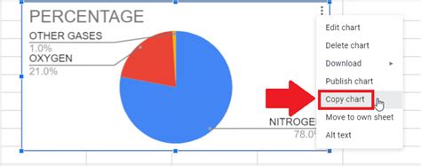 How To Copy A Graph From Google Sheets To Google Docs | SpreadCheaters