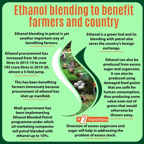 Infographics June | Bharatiya Janata Party