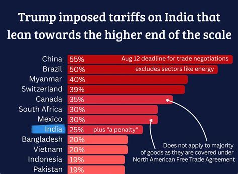 US Tariffs and Their Economic Effect: UPSC Current Affairs