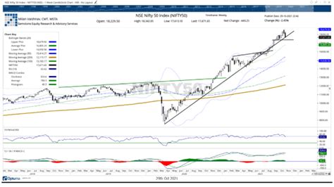 Nifty technical outlook: Dalal Street Week Ahead: Nifty looks set for ...