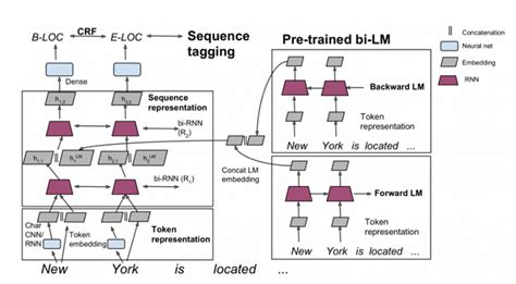 Image result for NLP Covert Language Patterns
