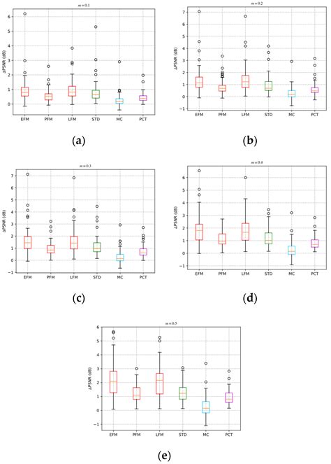 Low-Complexity Adaptive Sampling of Block Compressed Sensing Based on ...