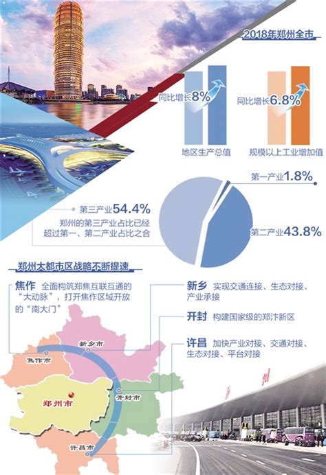 郑州：人口过千万 总量破万亿_滚动新闻_中国政府网