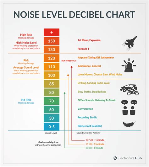 50 Decibels Examples 的图像结果