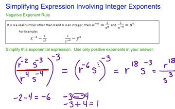 Image result for Simplifying Integer Exponents