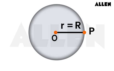 Understanding Gravitation: Concepts, Principles and Application