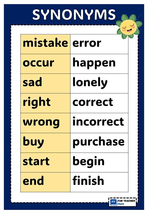 Synonyms Charts - Fun Teacher Files