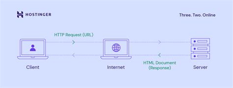 What Is a Web Server?