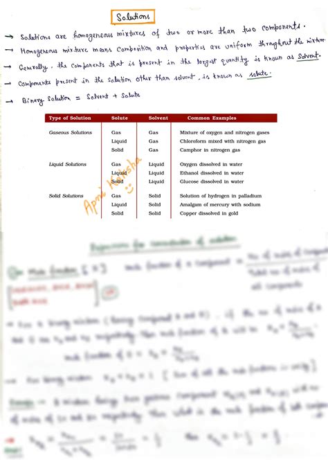 Image result for NCERT Help Brief Notes Class 12