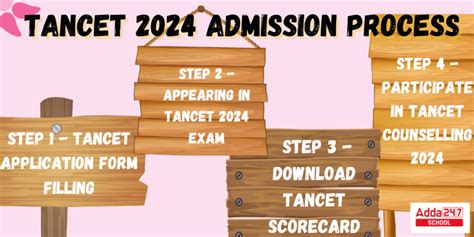 TANCET 2024: Exam Date, Registration Last Date, Application Form