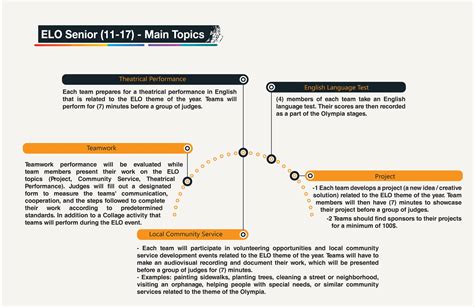Main Topic Examples 的图像结果