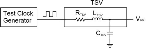 Image result for TSV Program