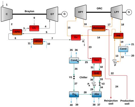 A Comprehensive Review of Organic Rankine Cycles