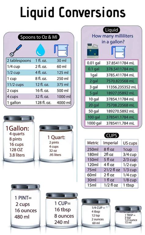 Conversion Chart For Liters To Ounces