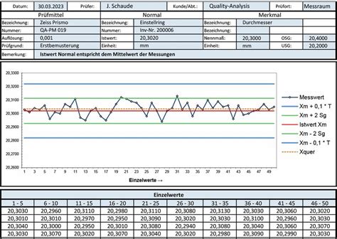 Statistische Prozesskontrolle (SPC) einfach erklärt