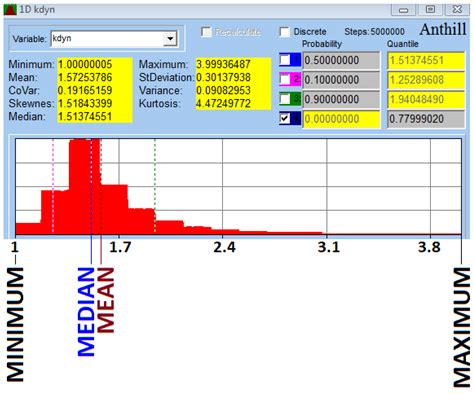 Stochastic Strength Analyses of Screws for Femoral Neck Fractures