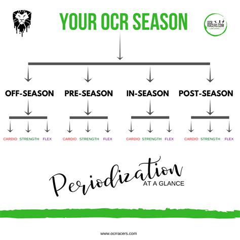 Image result for Create Periodization
