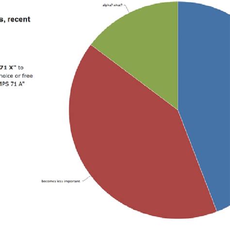 Question Manager 的图像结果