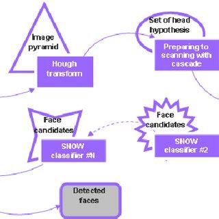 Image result for Detection Program Head Image