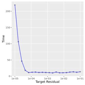 Image result for Spark HyperLogLog