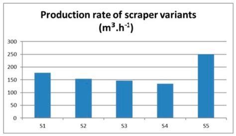 Multi-Criteria Optimization of Mechanized Earth Processes and Its ...