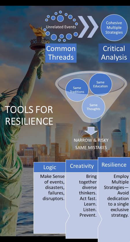 Image result for Bioethics Infographic