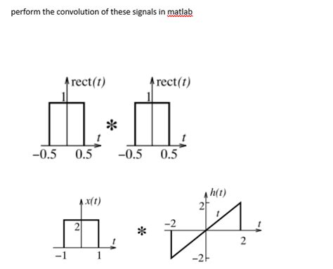 Image result for Linear Convolution Using MATLAB