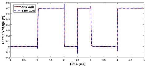 Machine-Learning-Based Compact Modeling for Sub-3-nm-Node Emerging ...