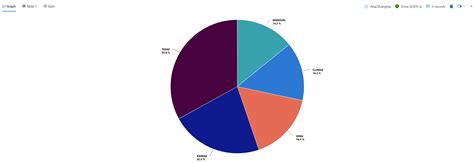 parseJSON Kusto Tutorial 的图像结果