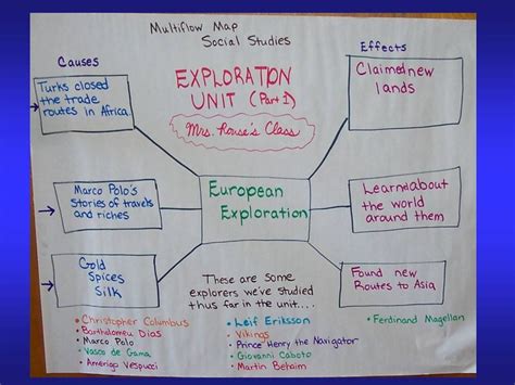 Multi Flow Map 的图像结果