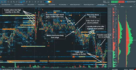 Image result for Bookmap Coinbasepro Connection