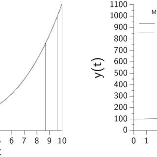 Image result for Integration Variable